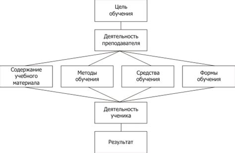 Принципы работы рывковой цепочки