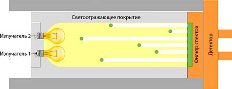 Принципы работы сенсора на плите