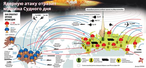 Принципы работы системы "Периметр"