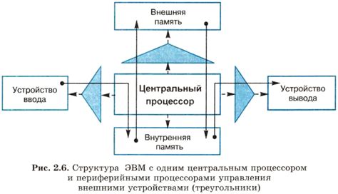 Принципы работы системы ПАО