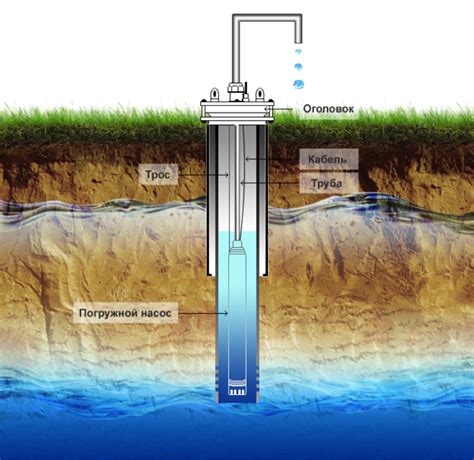 Принципы работы скважины под водой