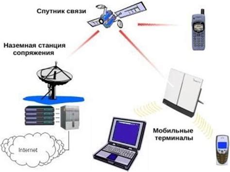 Принципы работы спутниковой связи