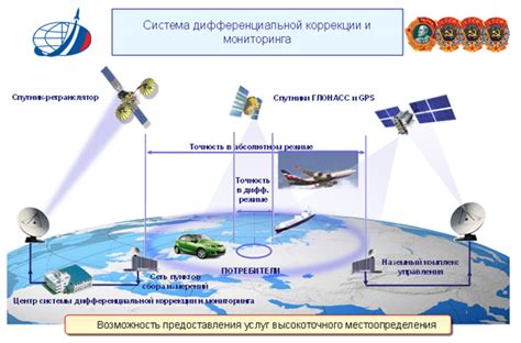 Принципы работы спутников ГЛОНАСС