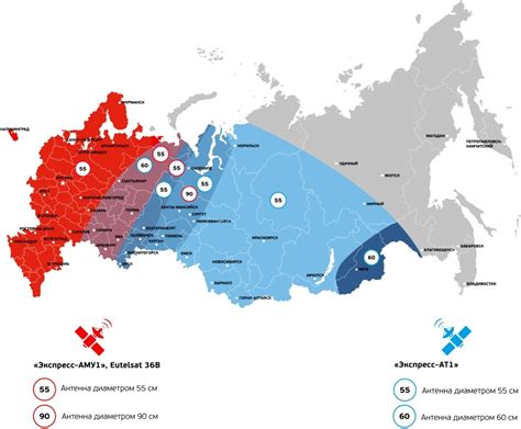 Принципы работы спутников Триколор