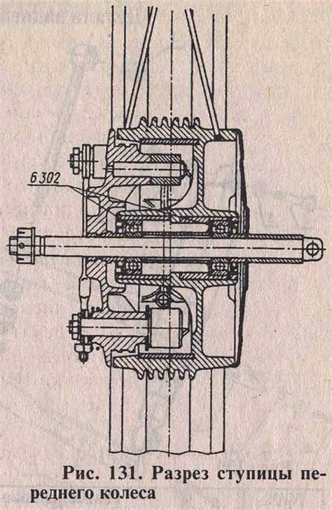 Принципы работы ступицы переднего колеса