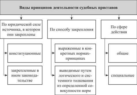 Принципы работы судебных приставов