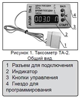 Принципы работы таксометра