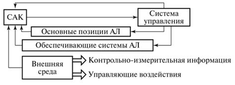 Принципы работы технологического контроля