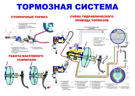 Принципы работы тормозной системы