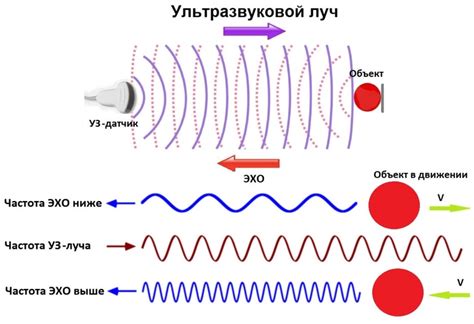 Принципы работы ультразвуковой маскировки