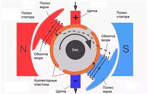 Принципы работы фазного асинхронного электродвигателя