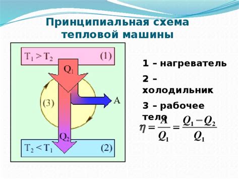 Принципы работы формулы ГПР