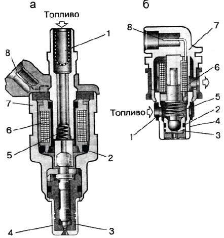 Принципы работы форсунки Камаз 5320