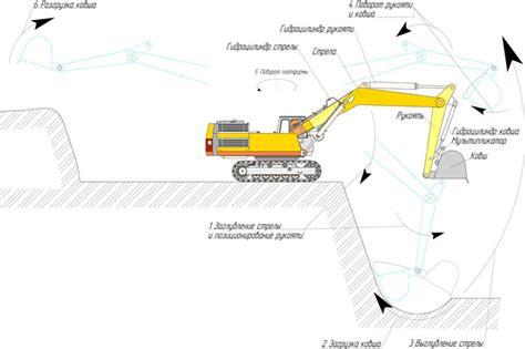 Принципы работы экскаватора