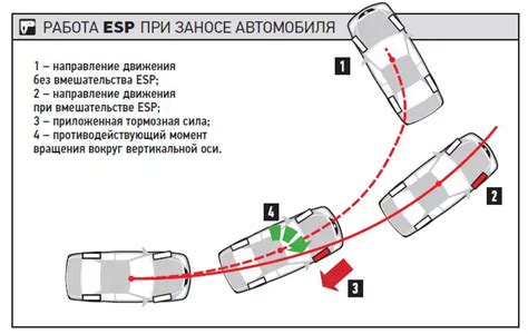 Принципы работы электронной системы стабилизации