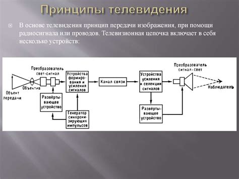 Принципы работы эфирного телевидения