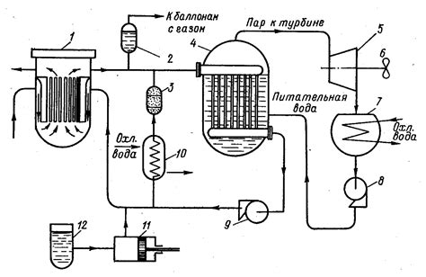 Принципы работы ядерной энергетической установки