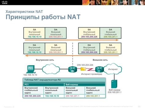 Принципы работы NAT