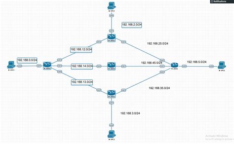 Принципы работы USB протокола