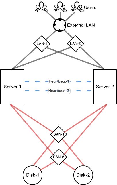 Принципы работы failover cluster MS SQL