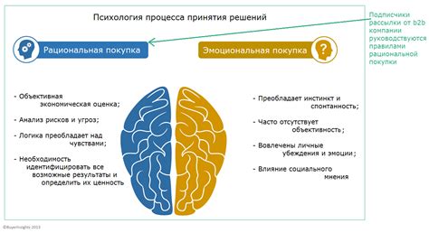 Принципы создания эффективных КПЭ