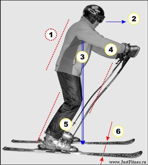 Принципы спуска в горных лыжах