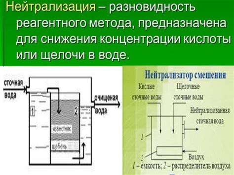 Принципы термической очистки сточных вод