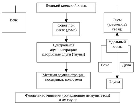 Принципы управления в платоновском государстве