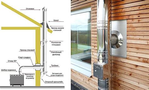 Принципы установки дымохода из нержавеющей стали