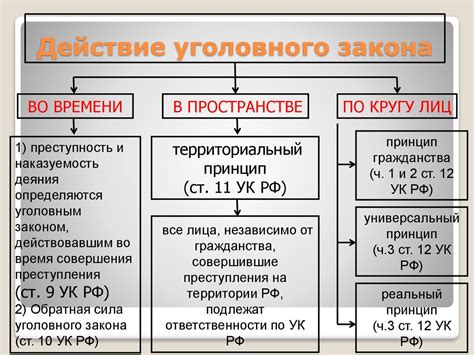 Принципы физики времени и его понятие