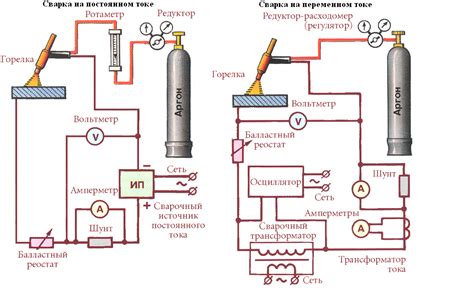 Принципы флюсовой сварки: основные этапы работы и их последовательность