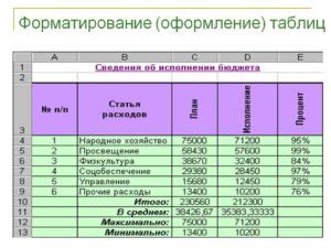 Принципы форматирования