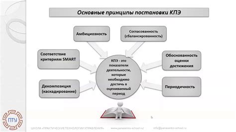 Принципы формирования КДБ