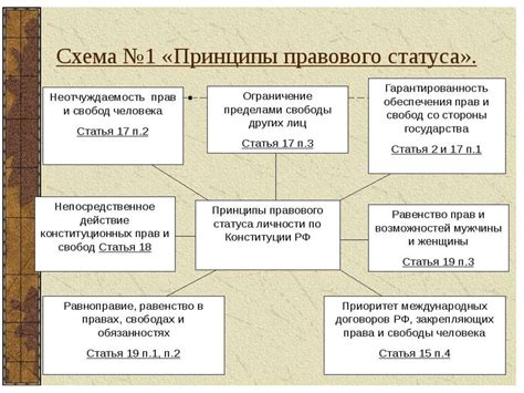 Принципы формирования итогового статуса