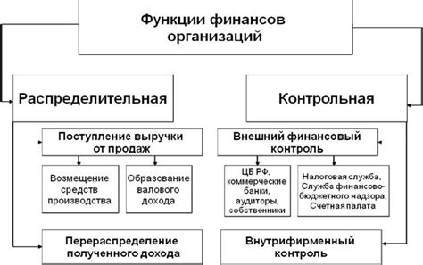 Принципы функционирования процента АБС