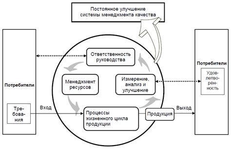 Принципы функционирования системы