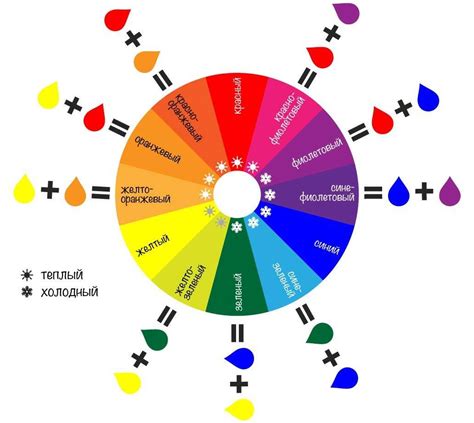 Принципы цветового круга в искусстве живописи