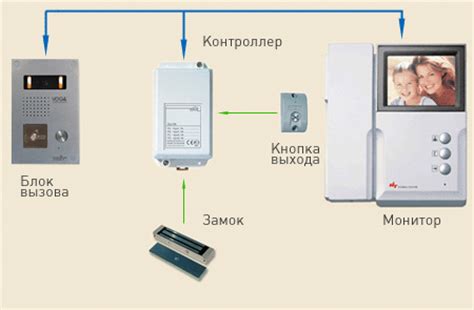 Принцип действия безэлектрического домофона