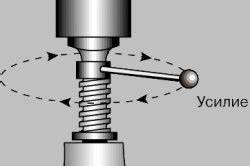 Принцип действия винтового домкрата