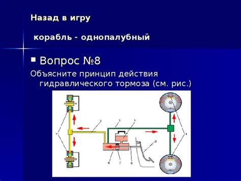 Принцип действия гидравлического тормоза