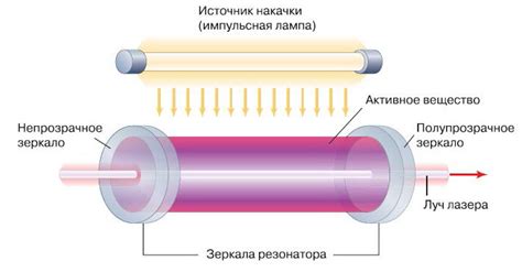 Принцип действия капилляров в физике