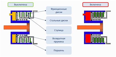 Принцип действия наружной оболочки муфты