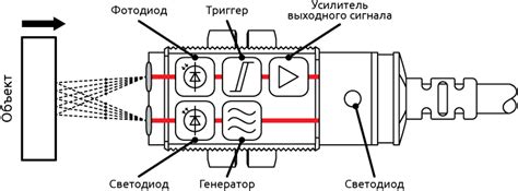 Принцип действия отражателя гильз