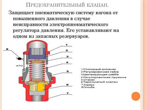 Принцип действия предохранителя