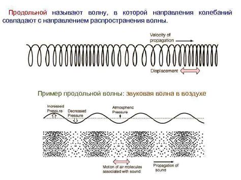 Принцип действия продольной волны