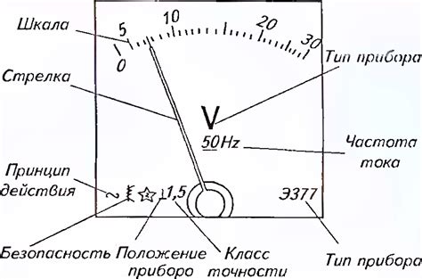 Принцип действия электроизмерительного прибора