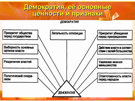 Принцип демократии и участия