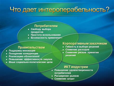 Принцип здоровой конкуренции и поощрение инноваций