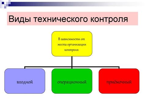 Принцип контроля