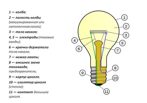 Принцип накаливания нити